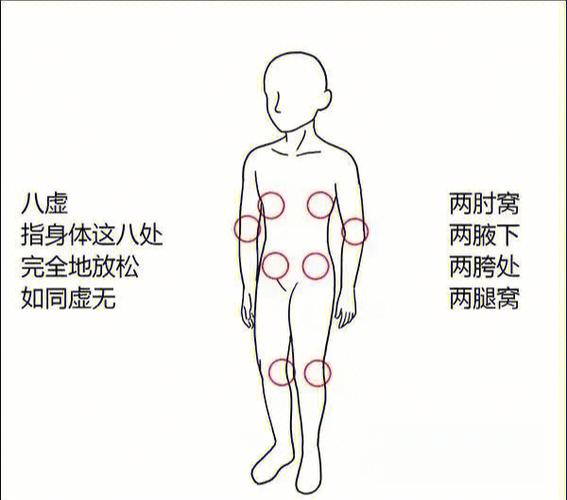 还有哪个姐妹没试过拍8虚每天三分钟_零成本变美!(拍打穴位位於)