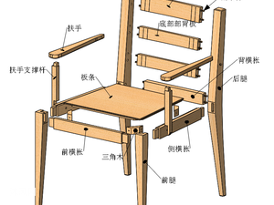 做一把好椅子_到底要多少道工序？这设计我给满分！(我給椅子要多)