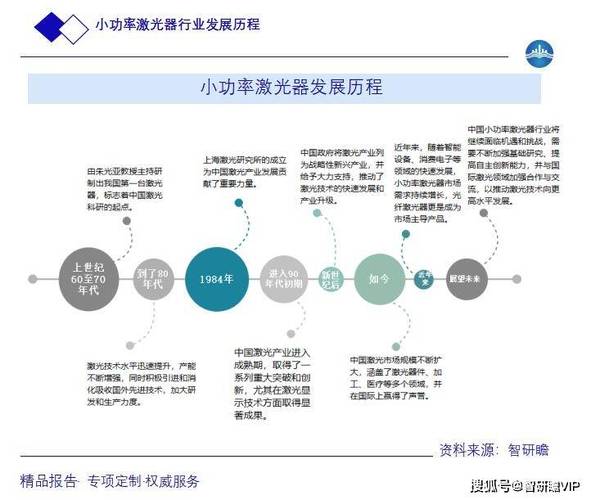 激光行业深度研究报告：行业成长与破局(激光器激光功率)