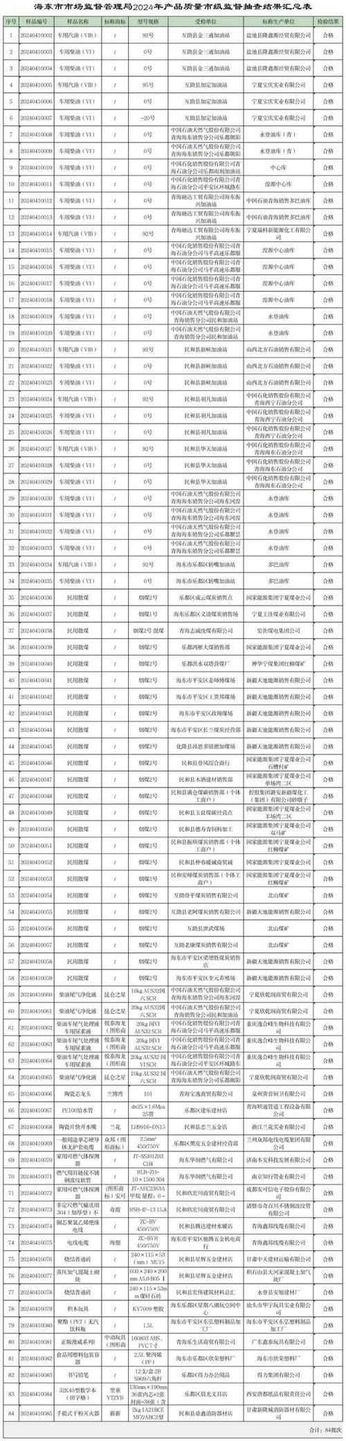 市场监管总局通报2022年玩具等10种网售产品质量国家监督抽查情况(合格品技術有限公司玩具)