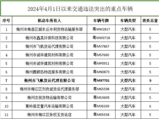 山西一地交警曝光高风险企业、突出违法车辆、事故隐患路段、终生禁驾名单及典型违法案例！(駕駛人路段車輛)