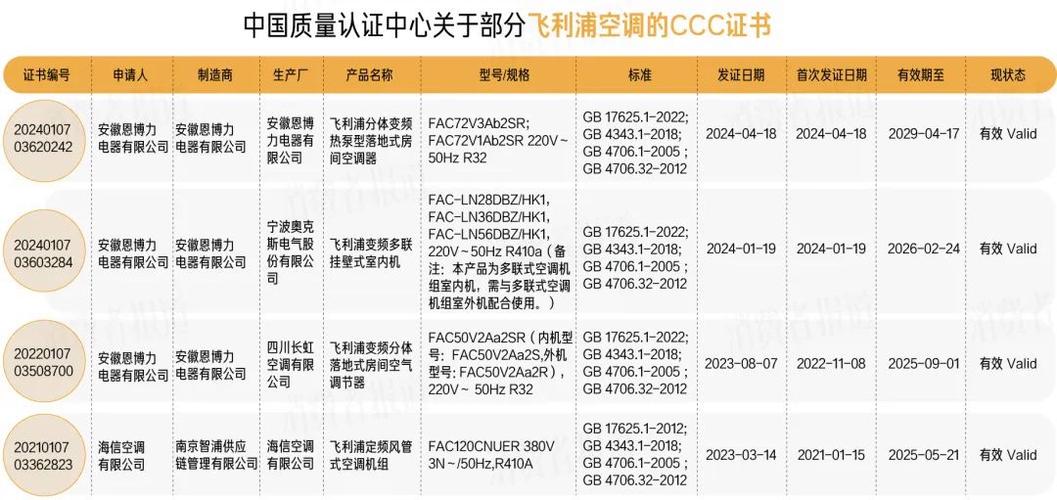 飞利浦一产品被查出问题_曾因“以不合格产品冒充合格产品”被罚(飛利浦產品不合格)