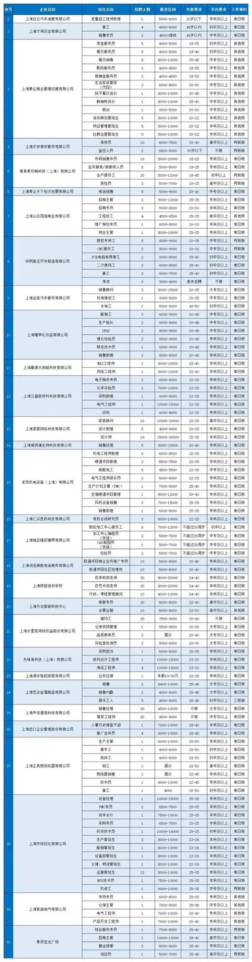 「本周六抚顺人才市场招聘会」2300个岗位等你来 附参会企业名单(招聘會制造有限公司有限公司)