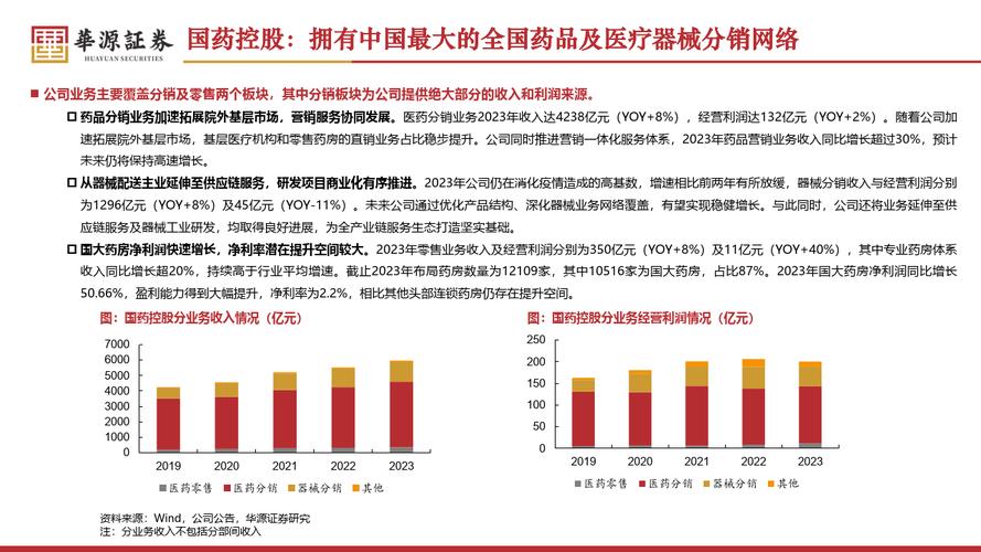 105个产品攀亲戚_国药集团没同意！(國藥集團藥業有限公司)