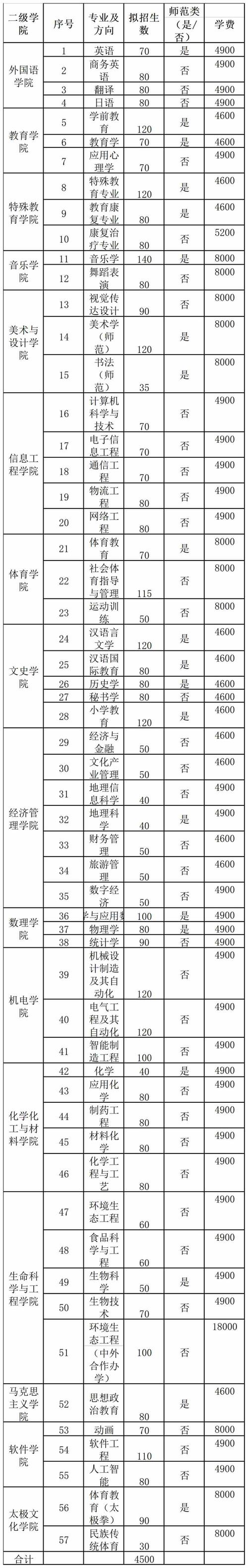 邯郸北方汽车专业招生简章(學生升學就業)