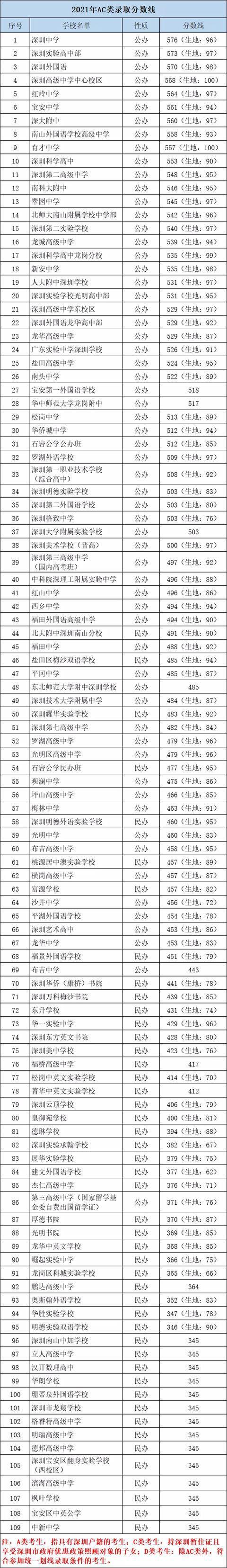 吉安县华忆高中2021年报考专业及录取分数线分析(招生計劃錄取分數線中考)