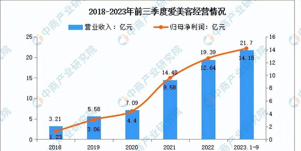 2024年中国医疗美容市场规模及结构预测分析(產業中商市場規模)