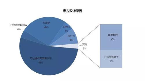 古稀老太被美容院忽悠做灌肠致九级伤残_法院判赔21万(老太診所美容院)