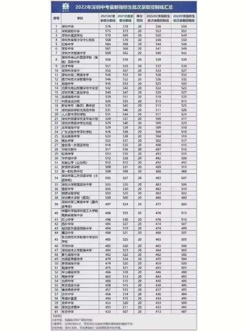 新乡市附中金龙、世青、冠英等民办学校的最新收费标准出炉！(收費標準學年執行)