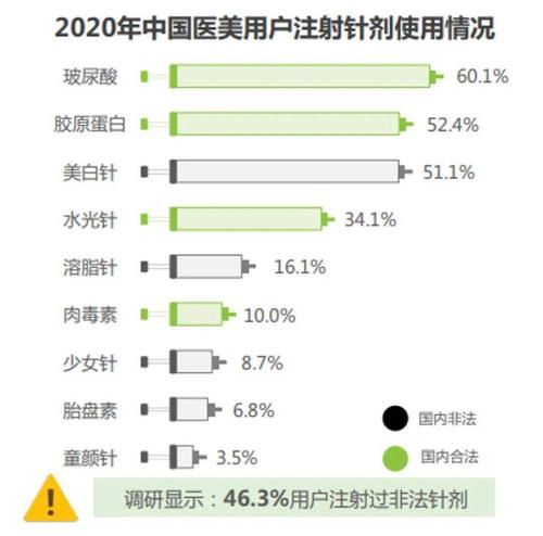 医美行业市值近万亿：成本30售价上万_10名从业者9名“黑医生”(億元市值行業)