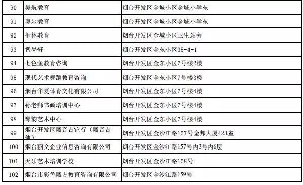 烟台10县市区公布首批校外培训机构黑名单(開發區教育街道)