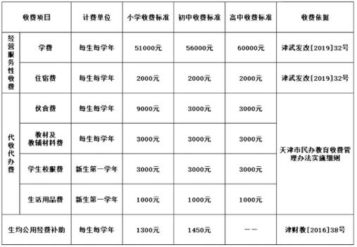 最新盘点！天津南开区国际学校招生要求、学费一览(國際學校學生)