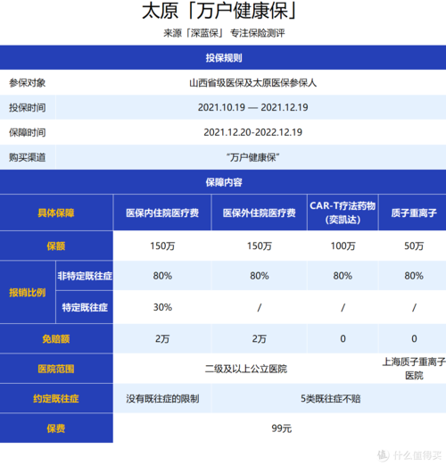 全国各地“惠民保”扎堆上线！连老毛病也能赔_它值得购买吗？(惠民醫保報銷)