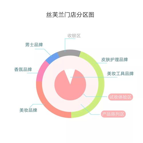 丝芙兰、屈臣氏、万宁、妍丽新渠道调研：如何掘金万亿美妆大市场？(品牌屈臣氏渠道)