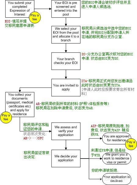 护士如何移民新西兰？有哪些申请要求？(護士移民職業)