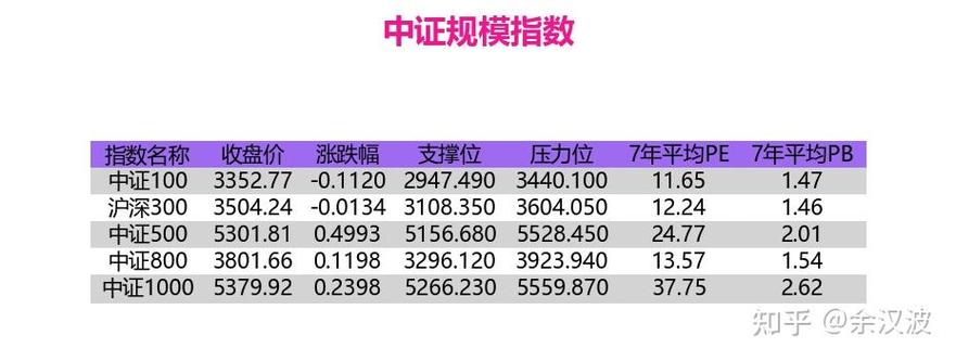 抢先布局: A股触底反弹信号明确_PE跌入4.6%极低估值区_美容护理至金融板块迎风口！(超跌和訊催化)