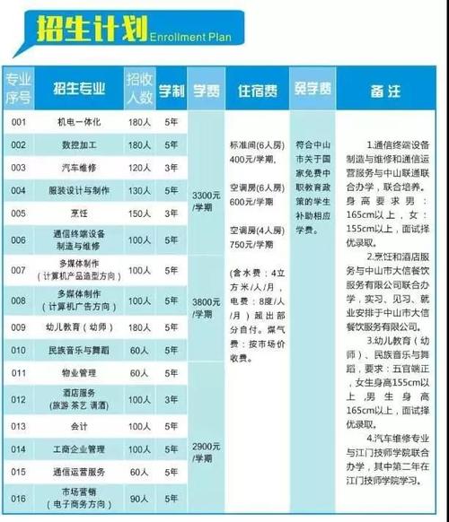 不止事业单位！中山又推出一批靓岗位_快来试试？(中山崗位快來)