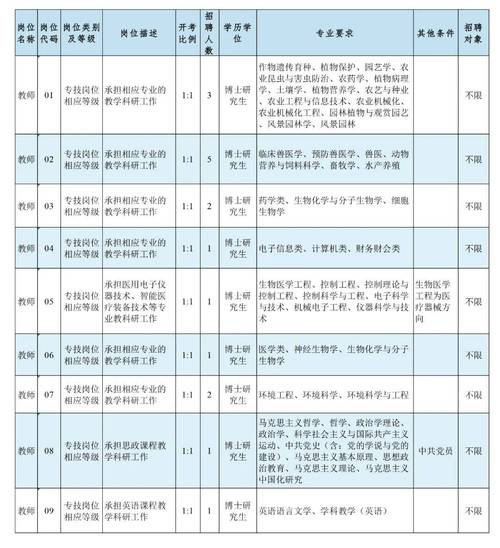 158名！有编制！刚刚_徐州最新发布_具体岗位表→(編制崗位剛剛)