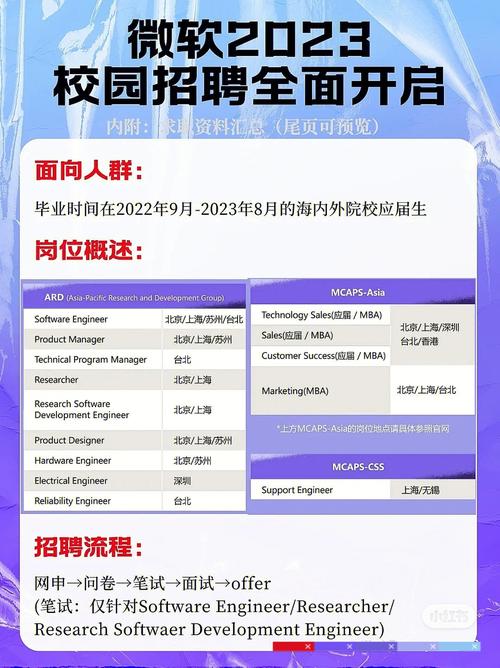 最新招聘！永川又一波好岗位来了(微軟人員選調)