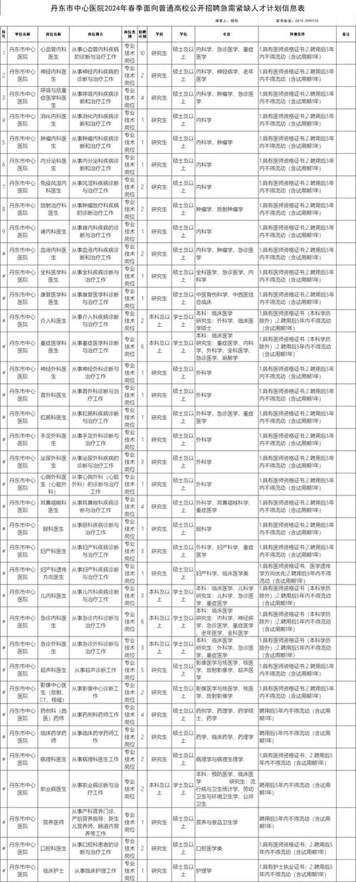 龙岩市第二医院2024年公开招聘研究生及紧缺急需专业技术人员公告(醫師周歲或以上)