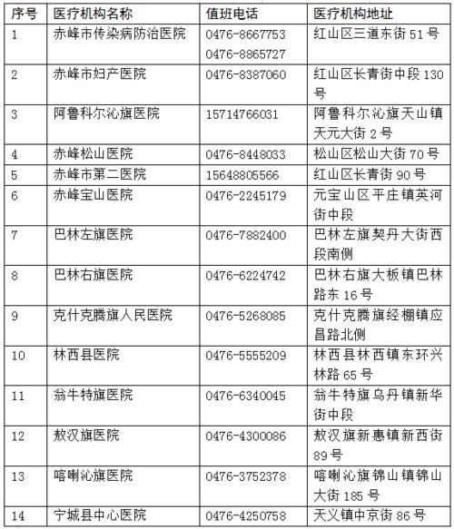 赤峰上京内分泌专科医院关于更名为“赤峰上京医院”的公告(醫院專業上京)