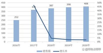 2022年我国香精行业现状及发展前景分析（附重点企业对比分析）(香精重點企業億元)