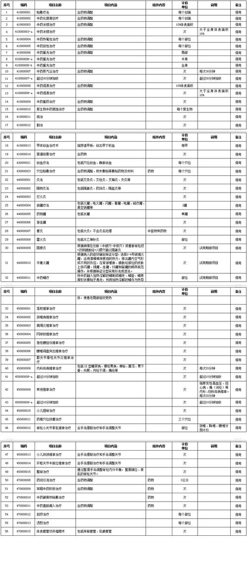 江苏省调整部分临床诊疗类医疗服务项目价格(診療醫療價格)