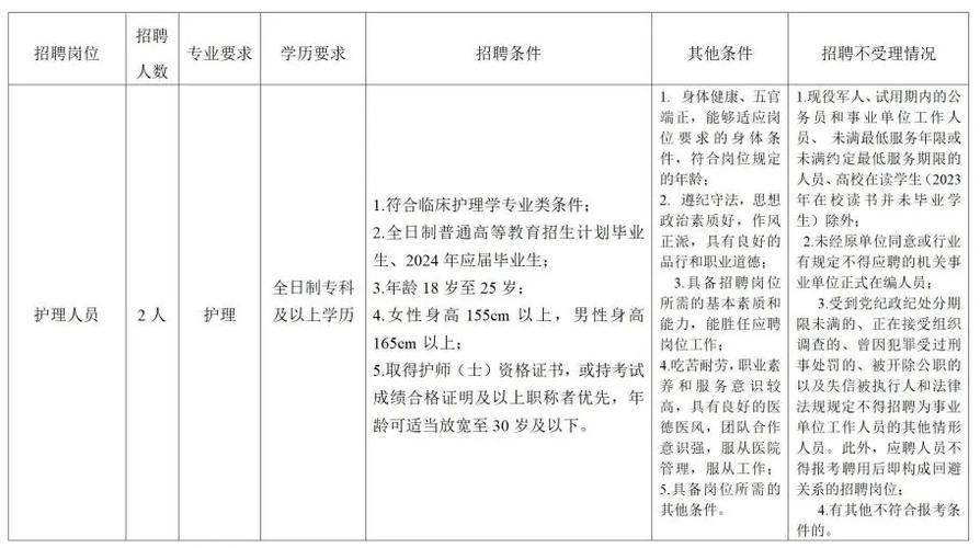 盘龙区妇幼保健院发布2024年招聘公告_专科即可(招聘人員聘用)