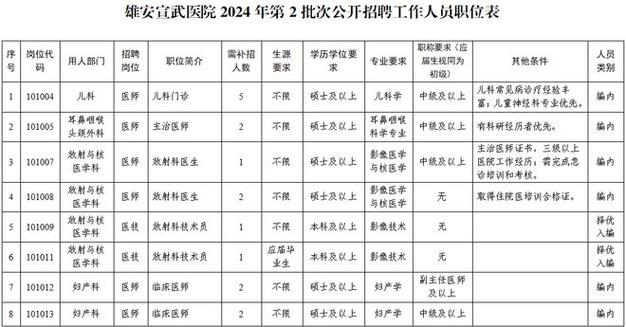 贵州最新招聘信息来了！事业单位、高校……有适合你的岗位吗？(來瞭試講崗位)