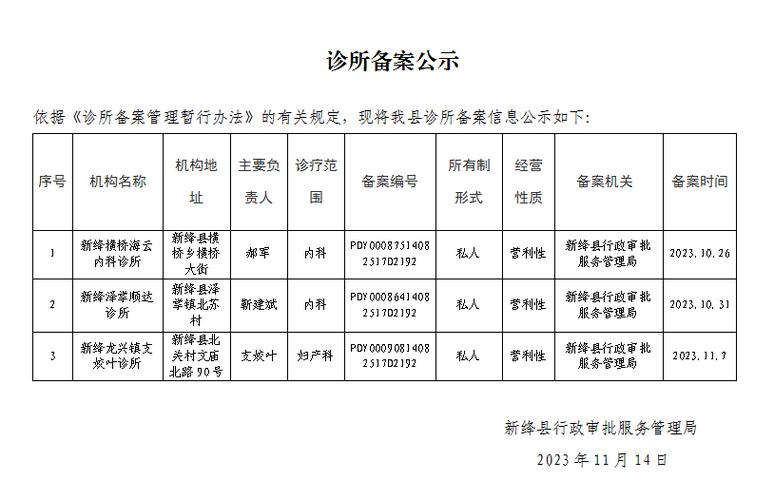 “医疗美容诊所”将单独分类监管(診所備案舉辦)