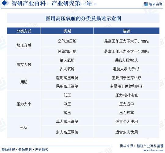 2023年中国医用高压氧舱市场运行态势、产业链全景及发展趋势报告(高壓氧分析行業)