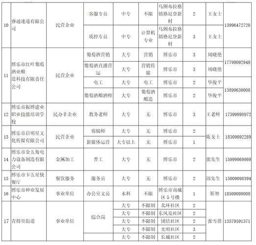 免学费、包就业！博乐市技工学校招生了(博爾塔拉培訓就業)