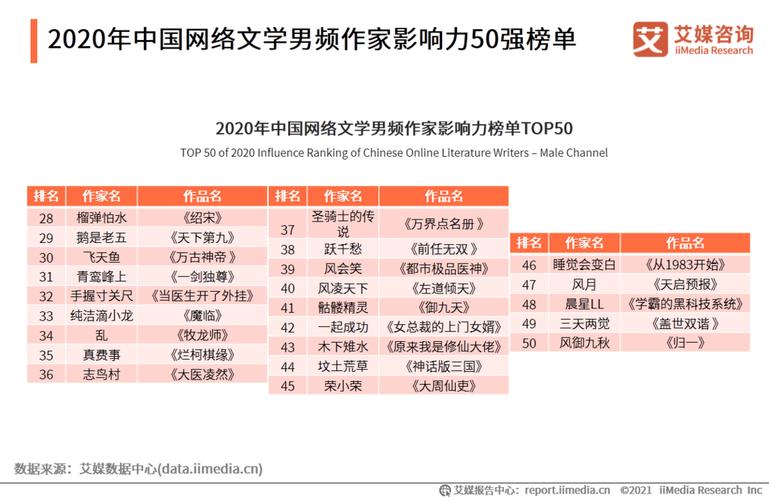 解析2018网文江湖 年度网文作家影响力榜出炉(作傢作品影響力)