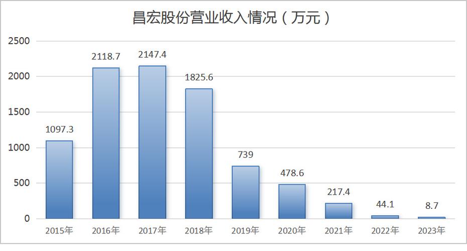 新三板保险中介高增长低利润 转型路进退两难(萬元億元投資收益)