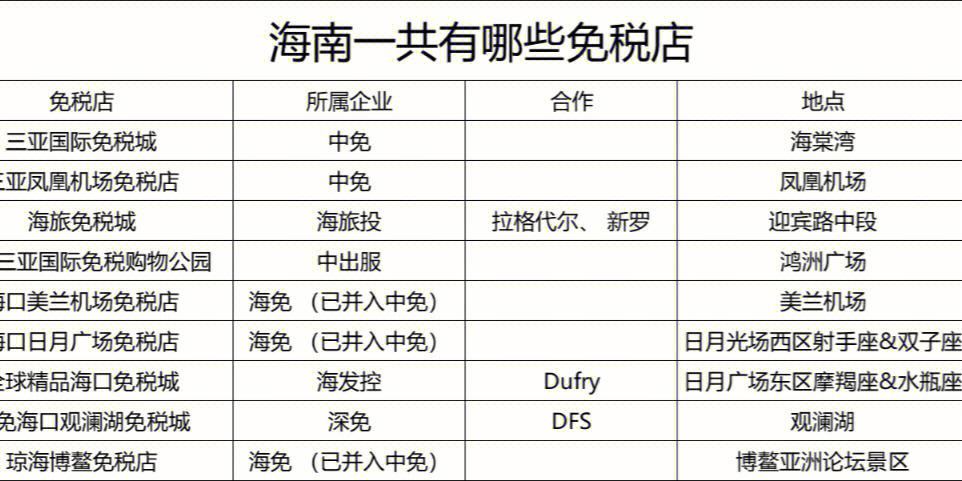 海南离岛免税会员积分说明汇总(積分會員起用)