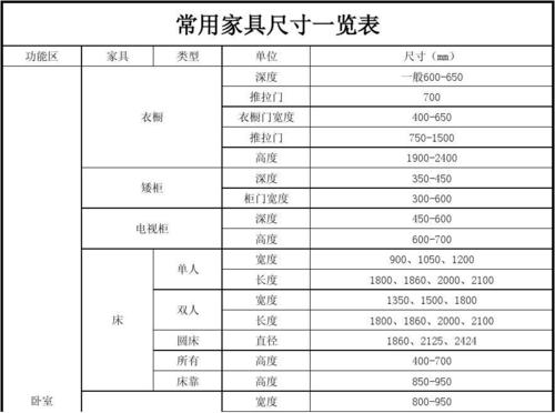  尺寸(俱全傢居的是)