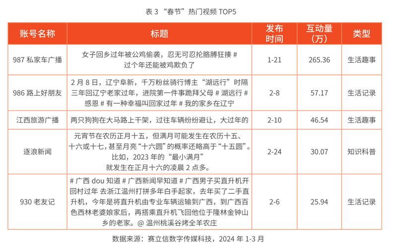 分析了2022年一季度增粉最快的1000个抖音账号_我们发现了这些趋势(賬號內容分析)