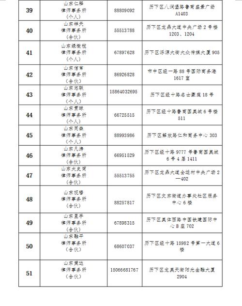 赣州市律师事务所通讯录来啦！你想知道的律所联系方式都在这里！(司法局律師事務所主管)