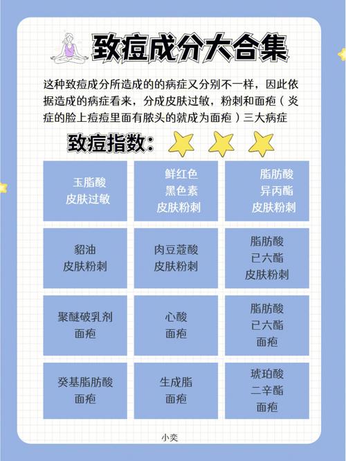 7种有害成分对皮肤的危害_进来看看你知道几个？(皮膚成分幾個)