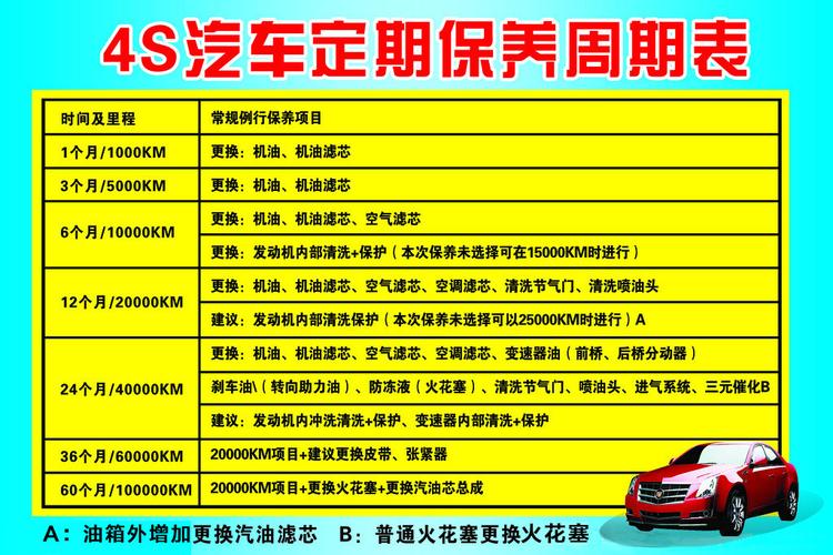 干货来了！承德市汽车美容保养和装饰怎么做？记住这三个主要保养项目就行了(保養來瞭幹貨)