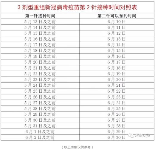 多所学校调整报到时间！疫苗针剂分布这里可查(疫苗病例接種)