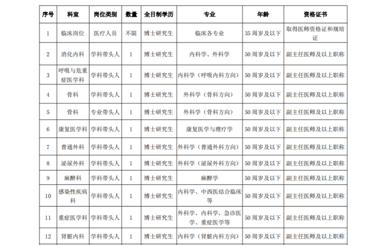 重庆市合川区中医院_2021年度招聘护理、医师、技师、药剂等49人(招聘崗位醫院)