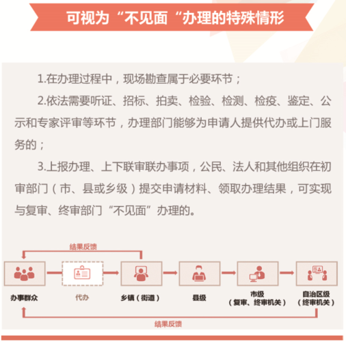 「政务服务加速度」邢台市行政审批局：50项高频事项 实现“不见面”办理(行政審批服務辦理)