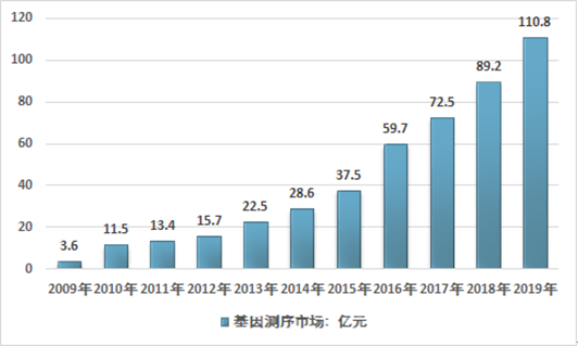 21深度丨正规医美机构的2022：挣扎在四大困境之中(機構渠道行業)