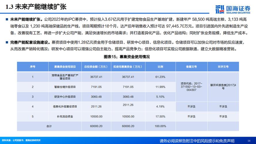 乖宝宠物：公司有少量面向国内品牌的OEM/ODM业务_具体内容详见公司《招股说明书》(投資者您的寵物)