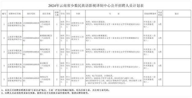 求职速看！玉溪师范学院招人了_部分岗位不限专业(崗位科研師范學院)