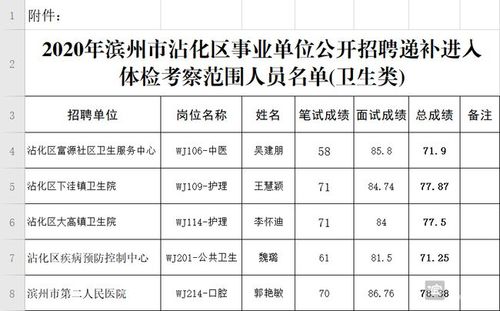 65人！滨州一地卫生事业单位公开招聘！(人員崗位體檢)