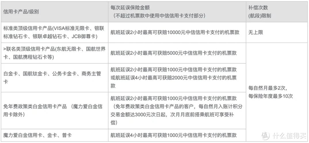 【攻略】2024年信用卡申请指南！(年費權益消費)