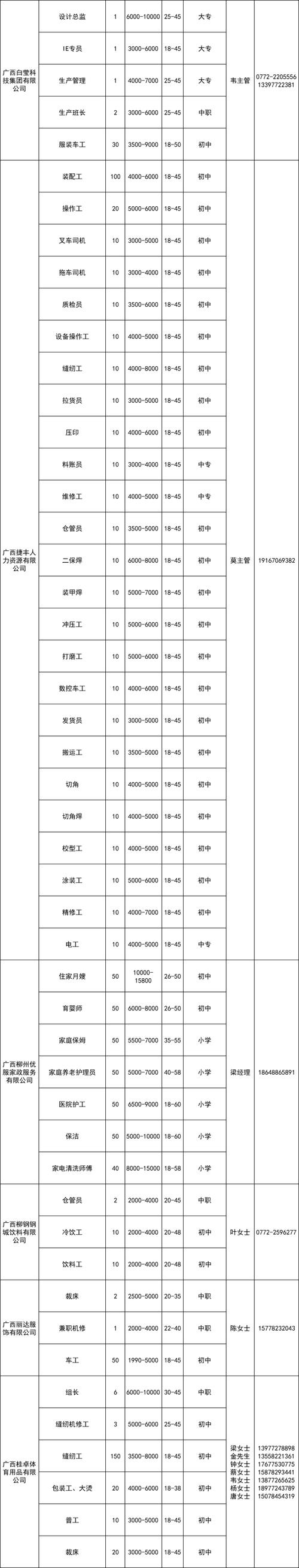 找工作的看过来！金堂大量岗位在招人(金堂以上學歷薪資)