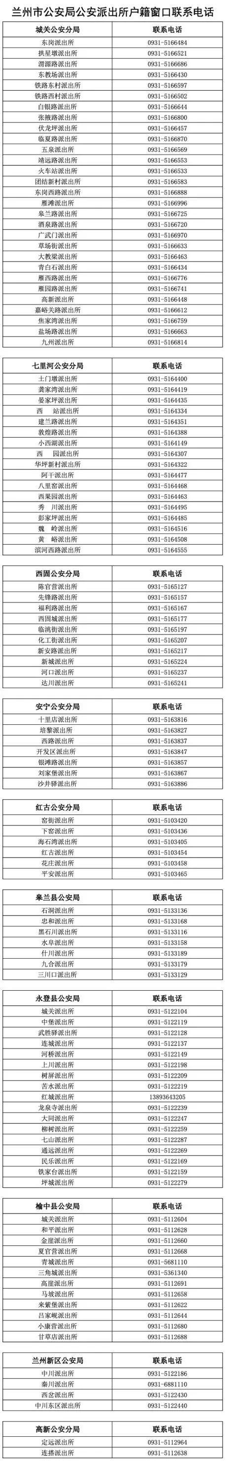 太全了！2021兰州最新通讯录_人手一份_一定用的上(電話地址城關)